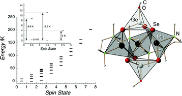 Graphical abstract: Intermediate spin ground state of an isosceles triangular [MnII3] complex