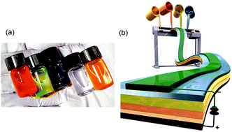 Graphical abstract: Semiconducting polymers: the Third Generation