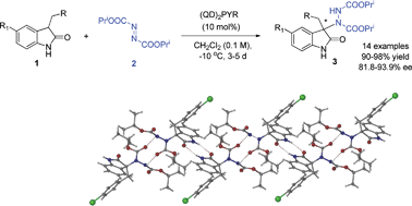 Graphical abstract: Asymmetric construction of quaternary stereocenters by direct organocatalytic amination of 3-substituted oxindoles