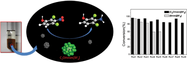 Graphical abstract: Highly selective hydrogenation of aromatic chloronitro compounds to aromatic chloroamines with ionic-liquid-like copolymer stabilized platinum nanocatalysts in ionic liquids