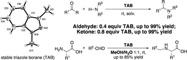 Graphical abstract: 1,2,3-triazole-boranes: stable and efficient reagents for ketone and aldehyde reductive amination in organic solvents or in water