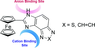 Graphical abstract: Heteroditopic ligands based on ferrocenyl benzimidazoles fused to an additional diaza heterocyclic ring system