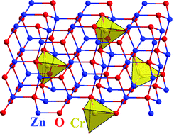 Graphical abstract: Chromium containing zinc oxide materials from organobimetallic precursors
