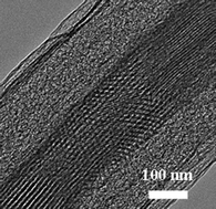 Graphical abstract: Direct synthesis of mesoporous carbon nanowires in nanotubes using MnO2 nanotubes as a template and their application in supercapacitors