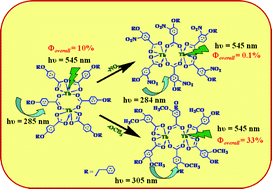 Graphical abstract: Synthesis and crystal structures of lanthanide 4-benzyloxy benzoates: Influence of electron-withdrawing and electron-donating groups on luminescent properties