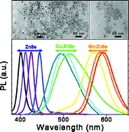 Graphical abstract: Phosphine-free synthesis of high quality ZnSe, ZnSe/ZnS, and Cu-, Mn-doped ZnSe nanocrystals