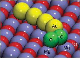 Graphical abstract: Adsorption and activation of O2 at Au chains on MgO/Mo thin films