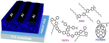 Graphical abstract: A ternary cascade structure enhances the efficiency of polymer solar cells