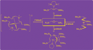 Graphical abstract: The coordination chemistry of silyl-substituted allyl ligands
