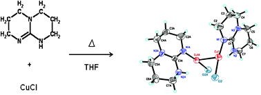 Graphical abstract: A short, unsupported Cu(i)⋯Cu(i) interaction, 2.65 Å, in a dinuclear guanidine chloride complex
