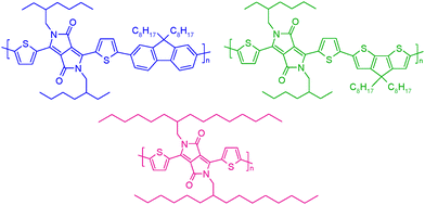 Graphical abstract: Small band gap polymers based on diketopyrrolopyrrole