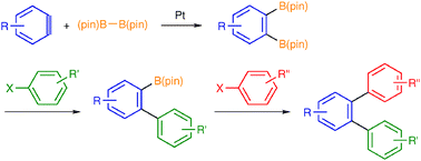 Graphical abstract: Platinum-catalysed diborylation of arynes: synthesis and reaction of 1,2-diborylarenes