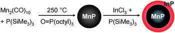 Graphical abstract: Ternary heterostructured phosphide nanoparticles: MnP@InP