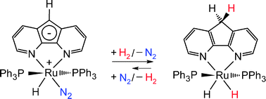 Graphical abstract: Reversible H2 splitting between Ru(ii) and a remote carbanion in a zwitterionic compound