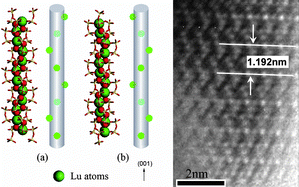 Graphical abstract: Helical chain observed under transmission electron microscope: Synthesis and structure refinement of lutetium disilicate Lu2Si2O7