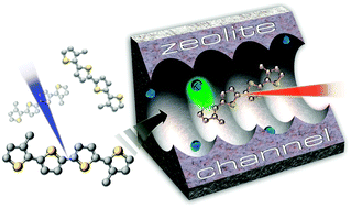 Graphical abstract: Weak forces at work in dye-loaded zeolite materials: spectroscopic investigation on cation–sulfur interactions