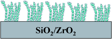 Graphical abstract: Alkyl chain grafting on silica–zirconia mixed oxides: preparation and characterization