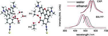 Graphical abstract: Absorption and emission UV-Vis spectra of the TRITC fluorophore molecule in solution: a quantum mechanical study