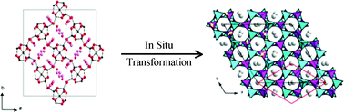 Graphical abstract: Synthesis and in situ transformation of PST-1: a potassium gallosilicate natrolite with a high Ga content