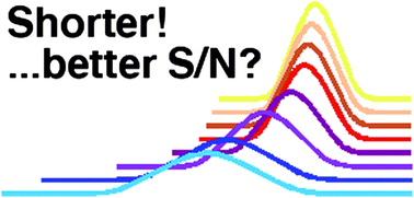Graphical abstract: Shorter signals for improved signal to noise ratio, the influence of Poisson distribution