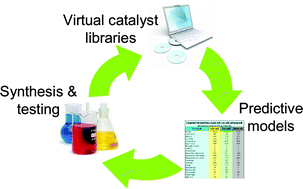 Graphical abstract: Predictive modeling in homogeneous catalysis: a tutorial