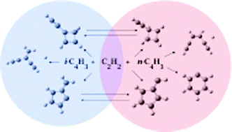 Graphical abstract: Cycle formation from acetylene addition on C4H3 radicals