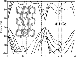 Graphical abstract: Synthesis, structure, and electronic properties of 4H-germanium