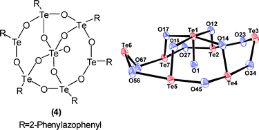 Graphical abstract: Hydrolysis of 2-phenylazophenyltellurium trihalides: isolation of an unprecedented homometallic, discrete heptanuclear organotellurium oxide cluster