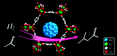 Graphical abstract: Multifunctional catalysis by Pd@MIL-101: one-step synthesis of methyl isobutyl ketone over palladium nanoparticles deposited on a metal–organic framework