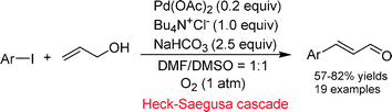 Graphical abstract: Pd-catalyzed cascade Heck–Saegusa: direct synthesis of enals from aryl iodides and allyl alcohol
