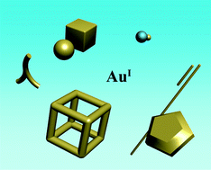 Graphical abstract: AuI: an alternative and potentially better precursor than AuIII for the synthesis of Au nanostructures
