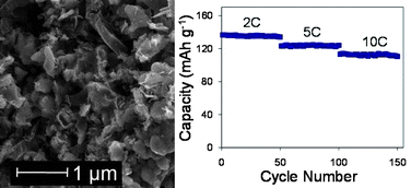 Graphical abstract: High performance LiFePO4 electrode materials: influence of colloidal particle morphology and porosity on lithium-ion battery power capability