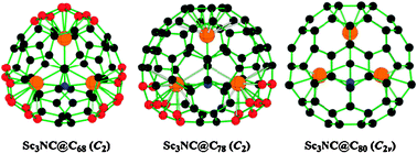 Graphical abstract: NC unit trapped by fullerenes: a density functional theory study on Sc3NC@C2n (2n = 68, 78 and 80)