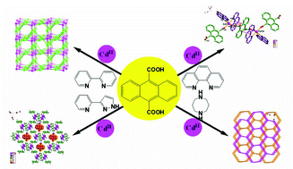 Graphical abstract: Cadmium(ii) coordination polymers based on a bulky anthracene-based dicarboxylate ligand: crystal structures and luminescent properties