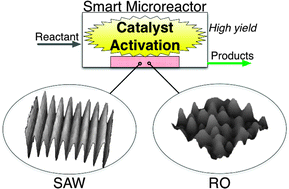 Graphical abstract: A microreactor functionalized with acoustic wave effects and a liquid phase catalytic reaction