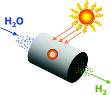 Graphical abstract: Solar hydrogen: fuel of the near future