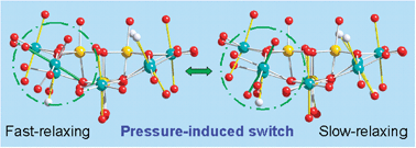 Graphical abstract: Pressure-induced Jahn–Teller switching in a Mn12 nanomagnet