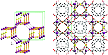 Graphical abstract: [LnNa(PhCO2)4] (Ln = Ho, Dy): the first examples of chiral srs 3D networks constructed using the monotopic benzoate ligand