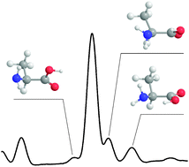 Graphical abstract: The identification of the two missing conformers of gas-phase alanine: a jet-cooled Raman spectroscopy study
