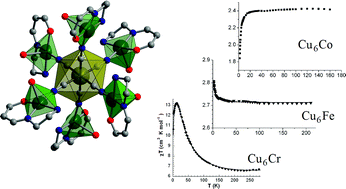 Graphical abstract: A missing high-spin molecule in the family of cyanido-bridged heptanuclear heterometal complexes, [(LCuII)6FeIII(CN)6]3+, and its CoIII and CrIII analogues, accompanied in the crystal by a novel octameric water cluster