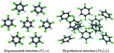 Graphical abstract: C–H⋯F–C hydrogen bonding in 1,2,3,5-tetrafluorobenzene and other fluoroaromatic compounds and the crystal structure of alloxan revisited