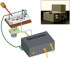 Graphical abstract: A scalable and modular lab-on-a-chip genetic analysis instrument