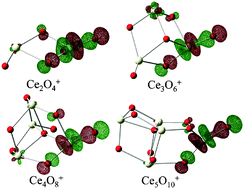 Graphical abstract: Active sites of stoichiometric cerium oxide cations (CemO2m+) probed by reactions with carbon monoxide and small hydrocarbon molecules