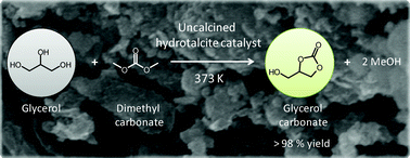 Graphical abstract: Synthesis of glycerol carbonate from glycerol and dialkyl carbonates using hydrotalcite as a reusable heterogeneous base catalyst
