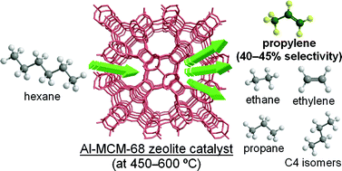 Graphical abstract: Selective formation of propylene by hexane cracking over MCM-68 zeolite catalyst