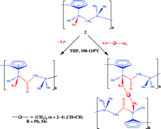 Graphical abstract: Phosphine induced migratory CO insertion into the Fe–CH2 bond of the organometallic polymer -[(η5-C5H4)Fe(CO)2CH2SiMe2]n- and characterization of model iron complexes