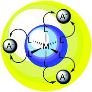 Graphical abstract: Metal-based anion receptors: an application of second-sphere coordination