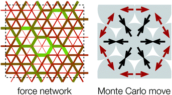 Graphical abstract: The force network ensemble for granular packings