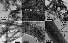 Graphical abstract: One-dimensional single-crystalline Ti–O based nanostructures: properties, synthesis, modifications and applications