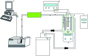 Graphical abstract: Quantitative determination of additives in a commercial electroplating nickel bath by spectrophotometry and multivariate analysis